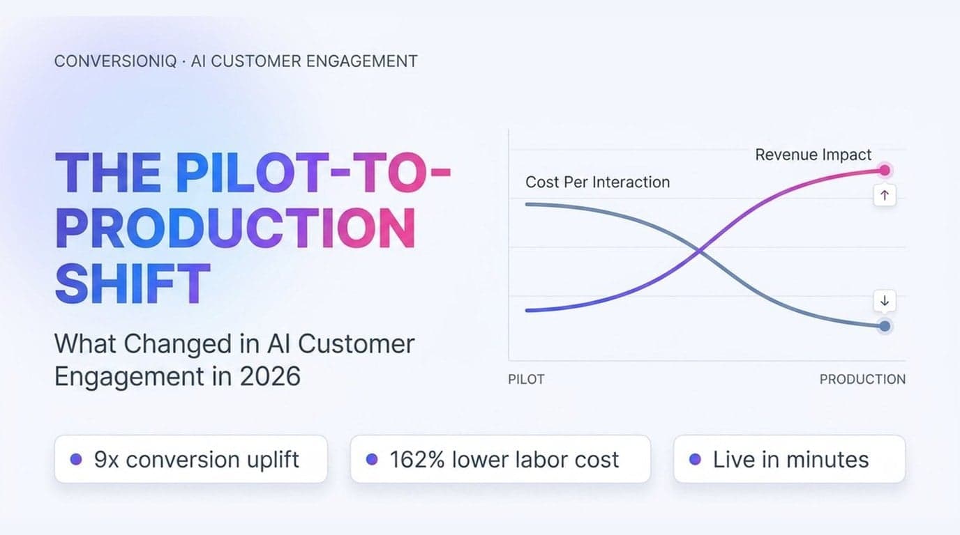 The Pilot-to-Production Shift in AI Customer Engagement: What Changed in 2026 (And Why Every Brand Missed It)