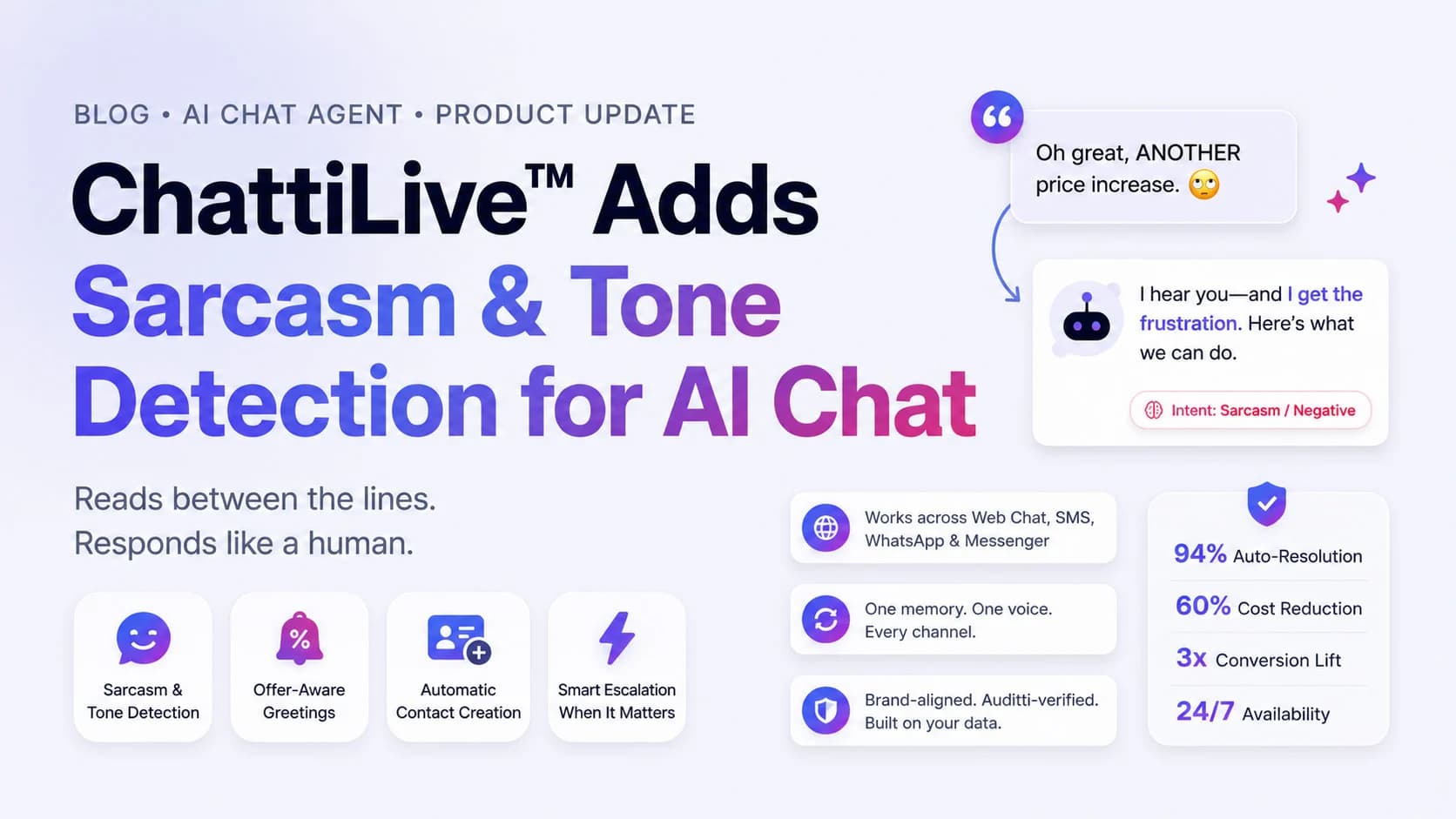 ChattiLiveâ„¢ Adds Sarcasm & Tone Detection for AI Chat